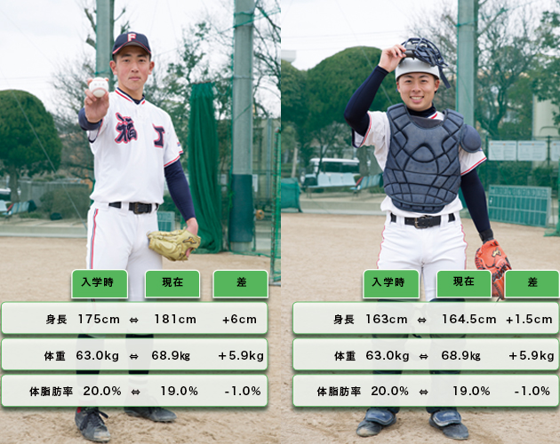 福岡工業 朝も昼も全員で食べる 食トレ 時間を確保 Timely Web 福岡工業 朝も昼も全員で食べる 食トレ 時間を確保 Timely Web