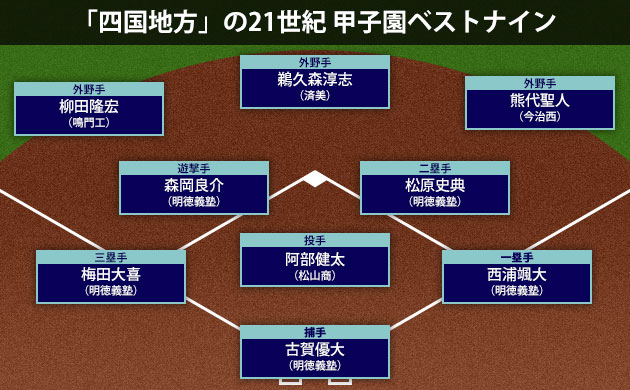 甲子園 四国 ベスト 安い 4